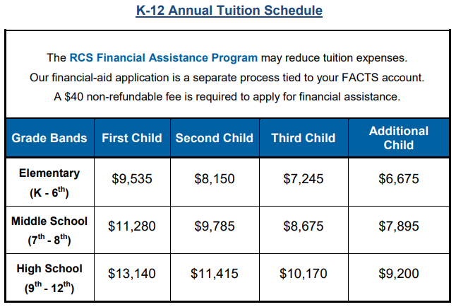 K-12 Annual Tuition Schedule 